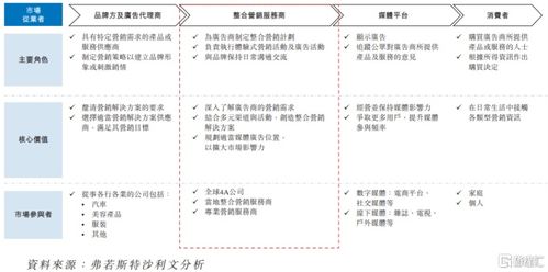 圣火科技港股IPO 深耕經濟貿易咨詢，以營銷服務撬動增長，客戶集中度引關注
