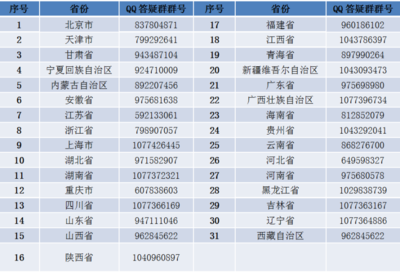 云游貿大，遇見未來——對外經濟貿易大學2020年線上校園開放日暨經貿專業深度咨詢指南